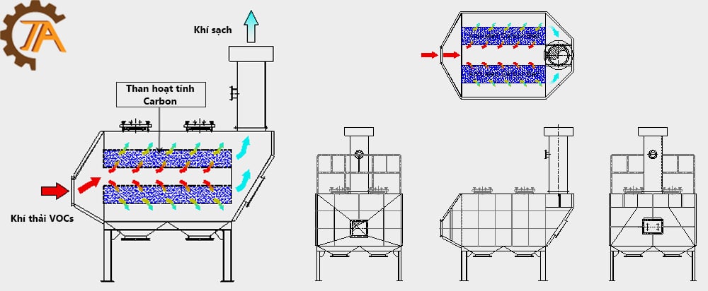 Tháp hấp phụ sử dụng than hoạt tính