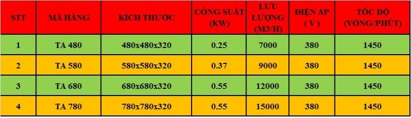 Thông số kỹ thuật Quạt Thông Gió Dạng Vuông Chuyển Động Trực Tiếp.