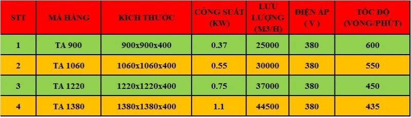 Thông số kỹ thuật Quạt Thông Gió Dạng Vuông TA-01 Chuyển Động Gián Tiếp.