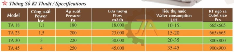 Thông số kỹ thuật máy làm mát công nghiệp.
