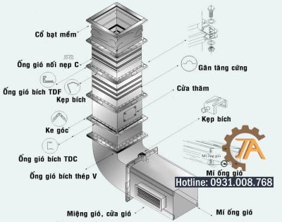 Cấu tạo ống thông gió nhà xưởng.