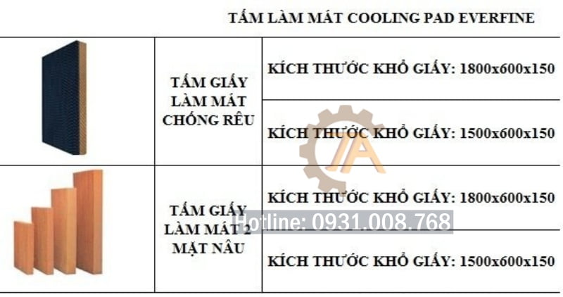 Thông số kỹ thuật tấm làm mát cooling pad