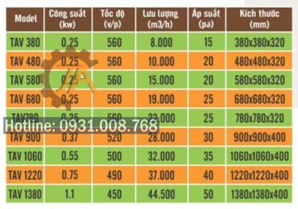 Thông số kỹ thuật quạt làm mát công nghiệp dạng vuông.