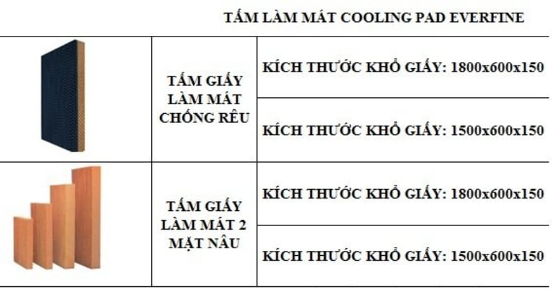 Thông số kỹ thuật tấm làm mát công nghiệp.