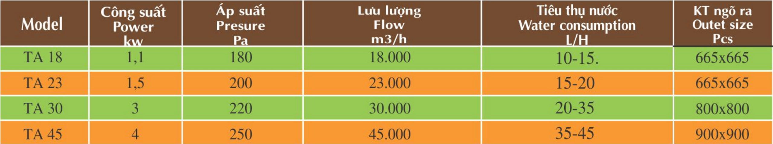 Thông số kỹ thuật của máy làm mát công nghiệp.