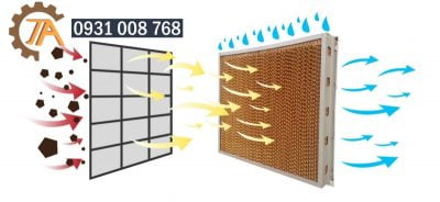 Tấm làm mát nhà xưởng là gì?