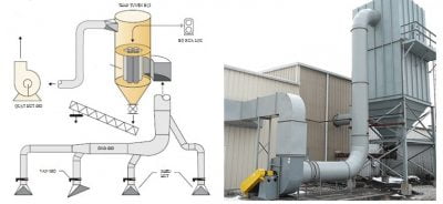 Thiết kế hệ thống hút bụi gỗ công nghiệp.