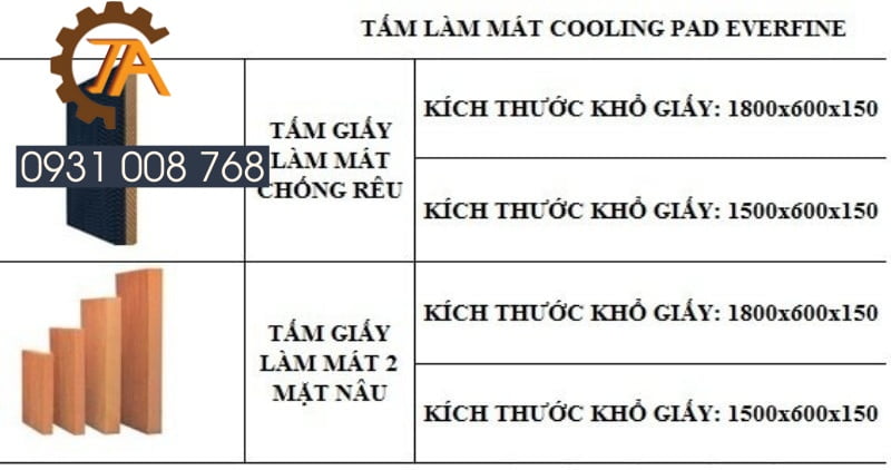 Thông số tấm làm mát cooling pad