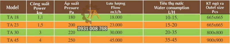 Thông số kỹ thuật máy làm mát.