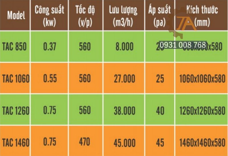 Thông số kỹ thuật quạt thông gió dạng vuông composite model TAV - No