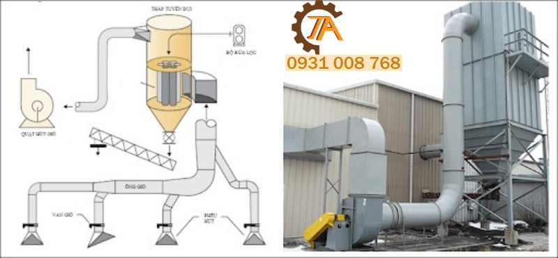 Hệ thống hút lọc bụi trong nhà xưởng