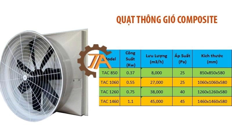 Quạt thông gió nhà xưởng composite.