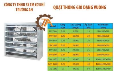 Quạt thông gió nhà xưởng vuông