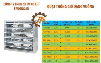 Quạt thông gió nhà xưởng loại vuông