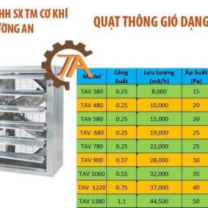 hệ thống thông gió áp suất âm