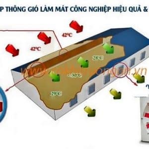hệ thống thông gió áp suất âm